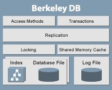 Berkeley DB 4.4 screenshot