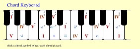 Chord keyboard major online 9 screenshot