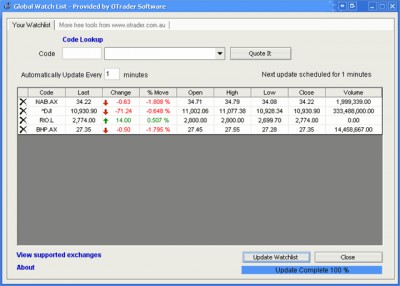 Global Stock Trading Watch List 1.0.0 screenshot