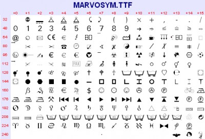 MarVoSym 3.10 screenshot
