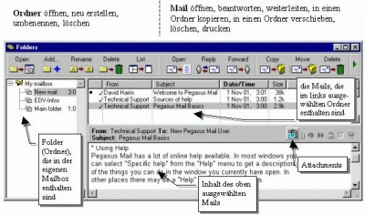Pegasus Mail 4.41 screenshot
