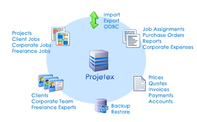 Projetex 2005 Import Utility 2.0 screenshot
