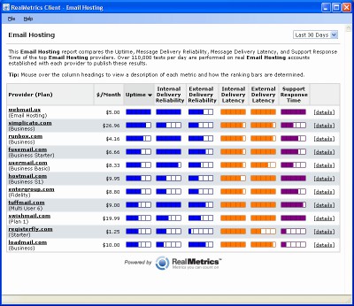 RealMetrics Client - Email Hosting 1.00.00 screenshot