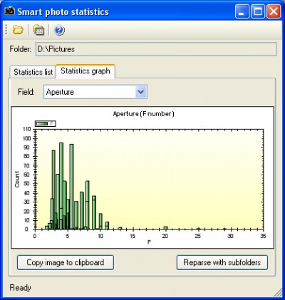 Smart Photo Statistics 3.0 screenshot