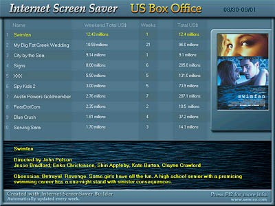 US Box Office 1.0 screenshot