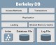 Berkeley DB 4.4 Screenshot