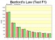 Test Compliance with Benford's Law 1.99